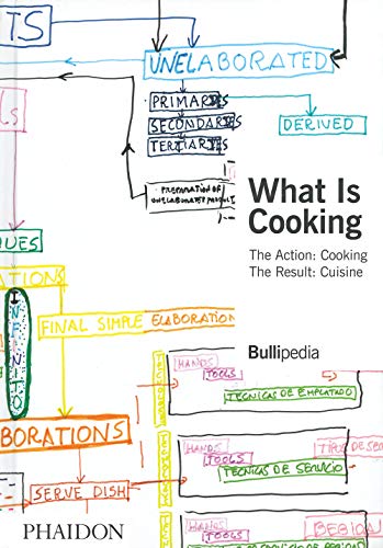 cover image What Is Cooking